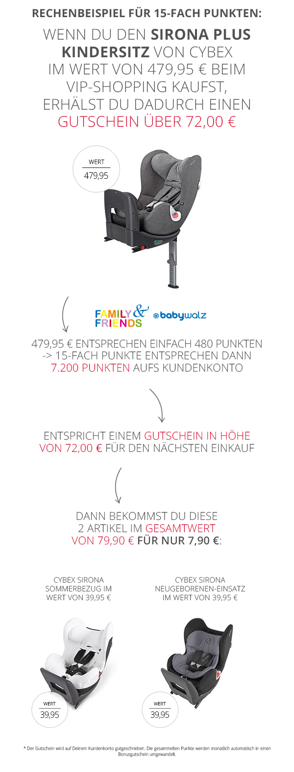 baby walz 15 fach punkte